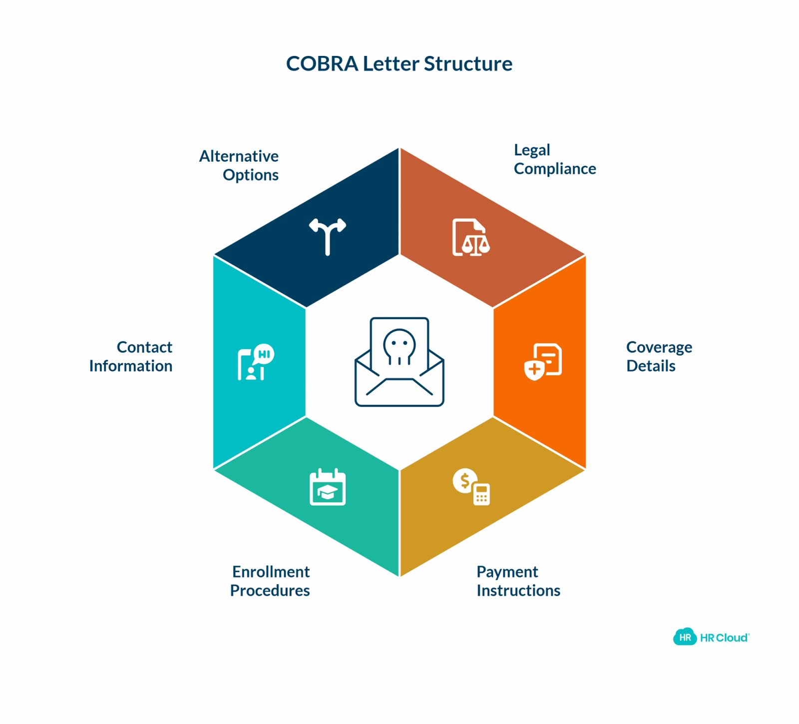 Benefits-Continuation (COBRA) Letter