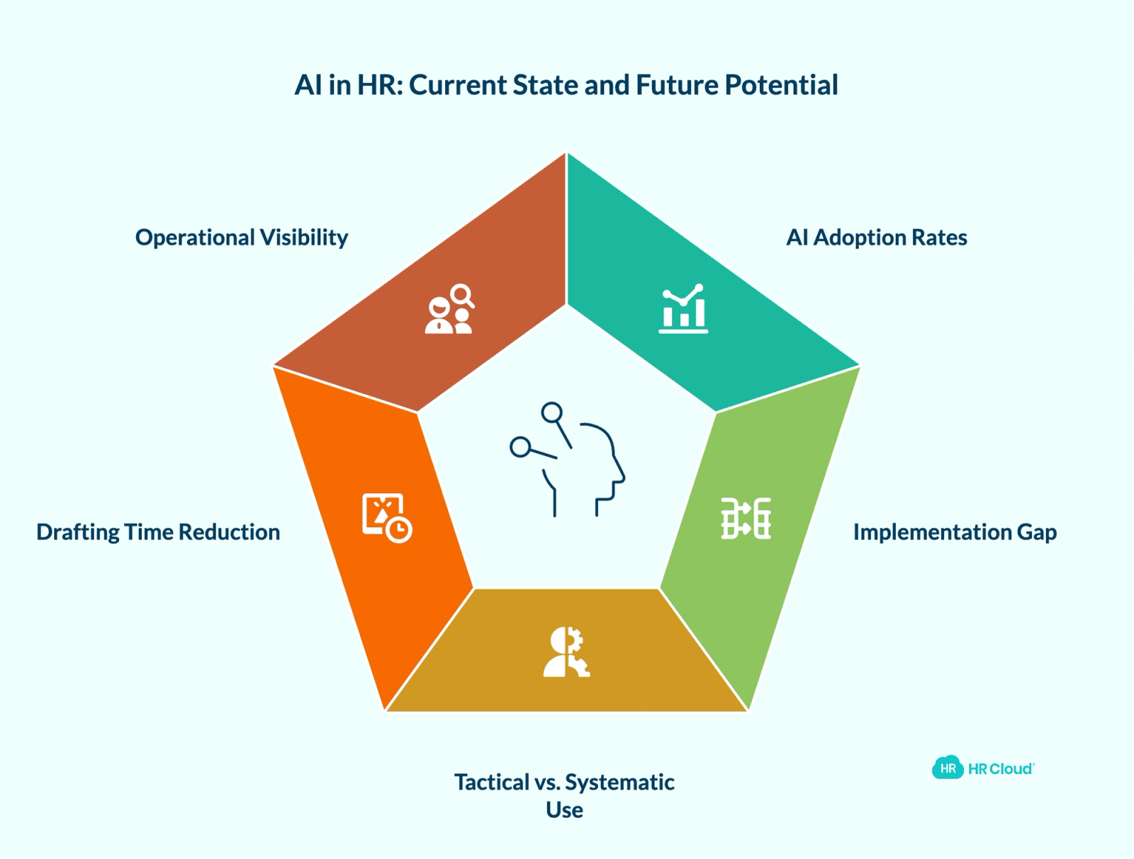 The Honest State of AI in HR Right Now