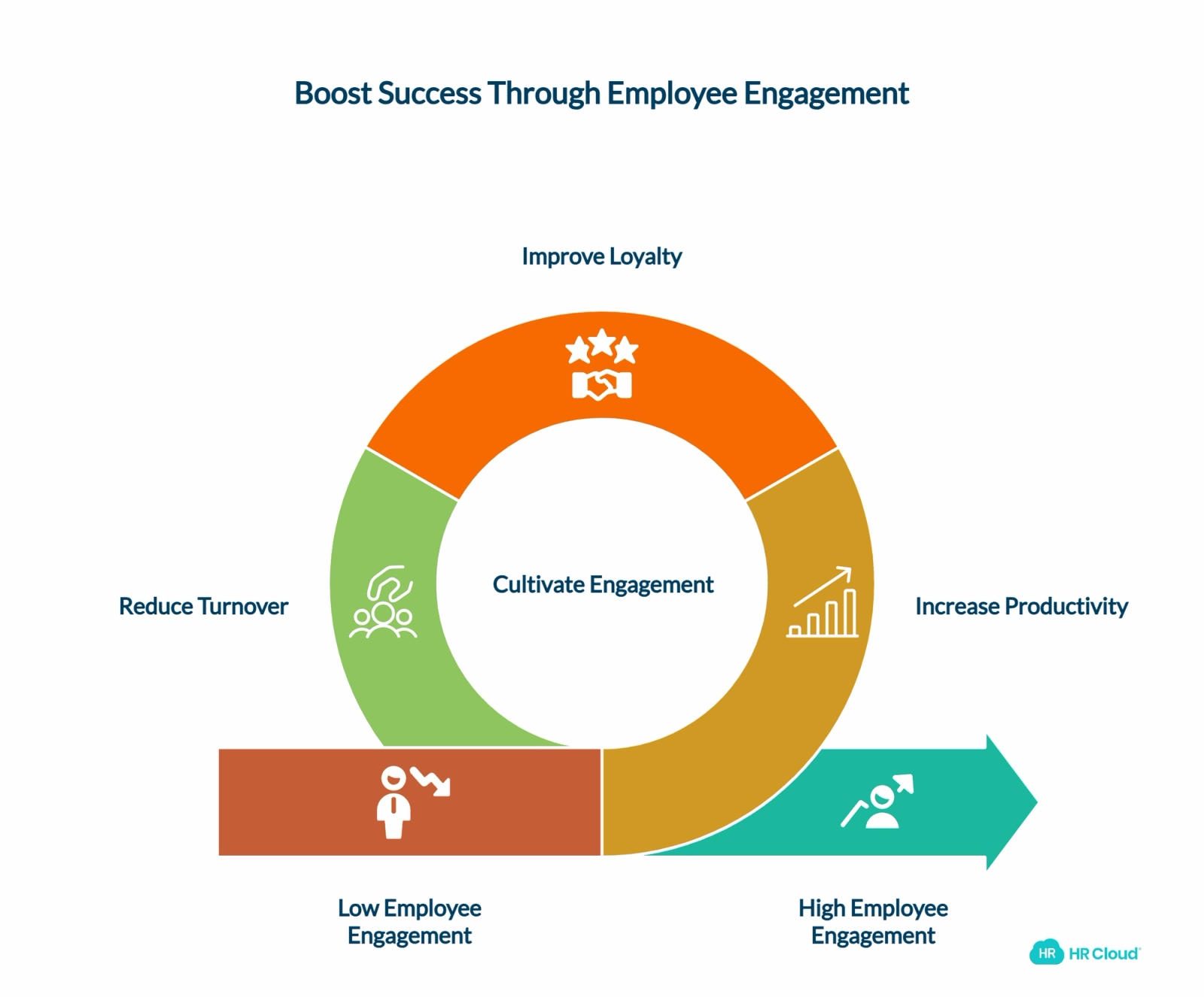 What Is Employee Engagement and Why Is It Critical to Success?