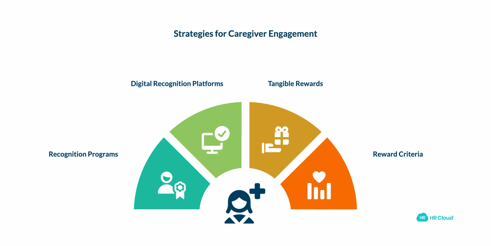Recognition and Engagement Strategies
