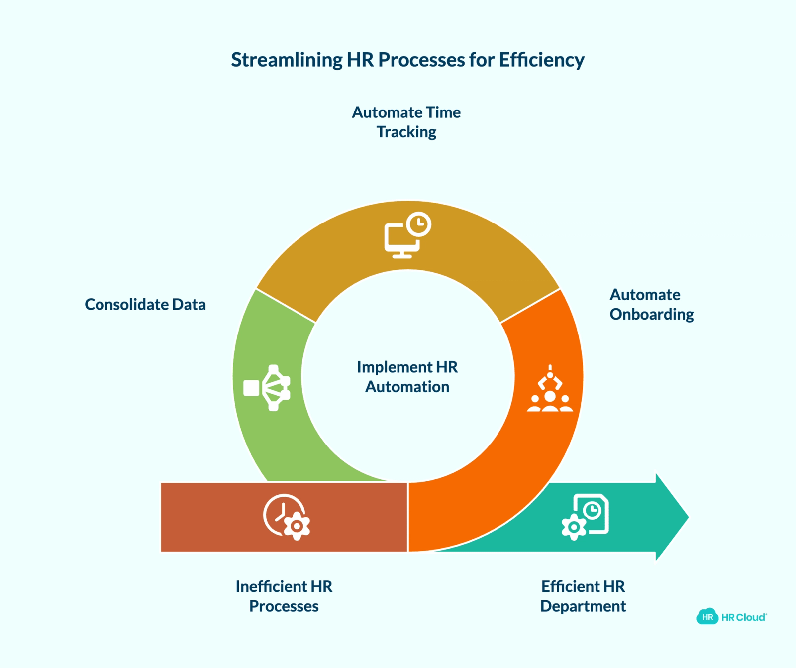 The Hidden Time Drains in Your HR Department