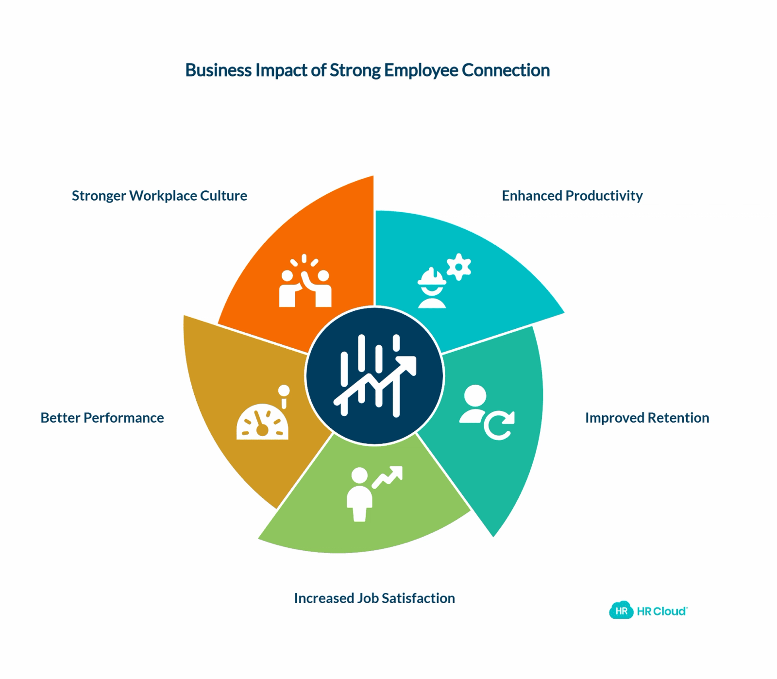 The Business Impact of Strong Employee Connection