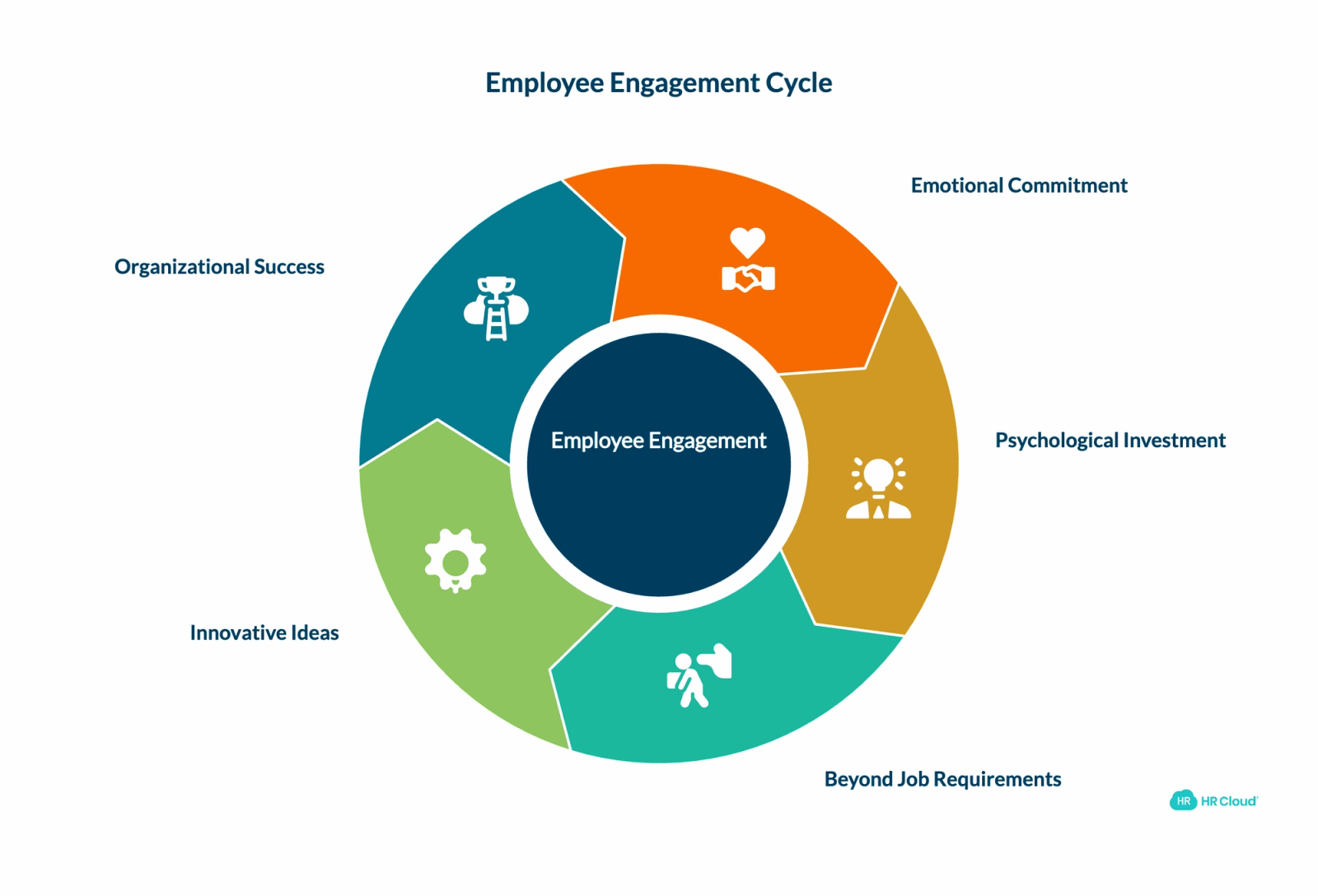 What Is Employee Engagement?