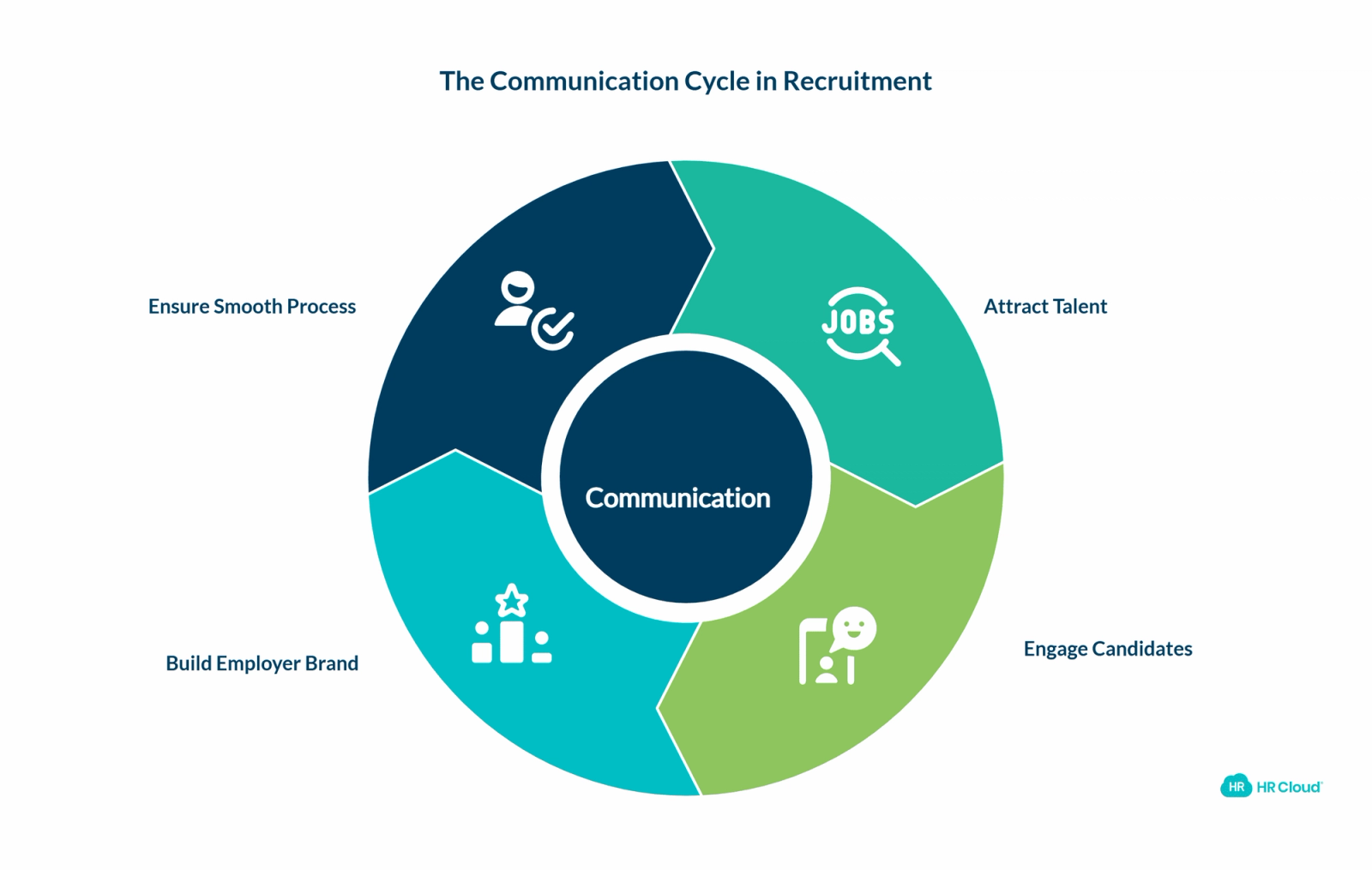 What is a Recruitment Communication Strategy_ - visual selection (2)