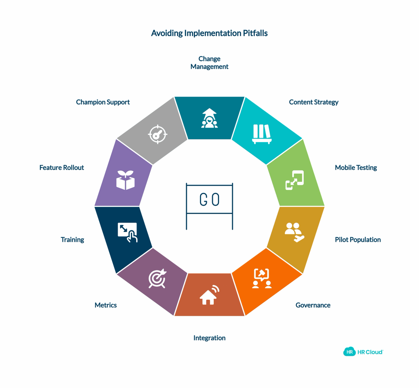 10 Common Implementation Mistakes to Avoid