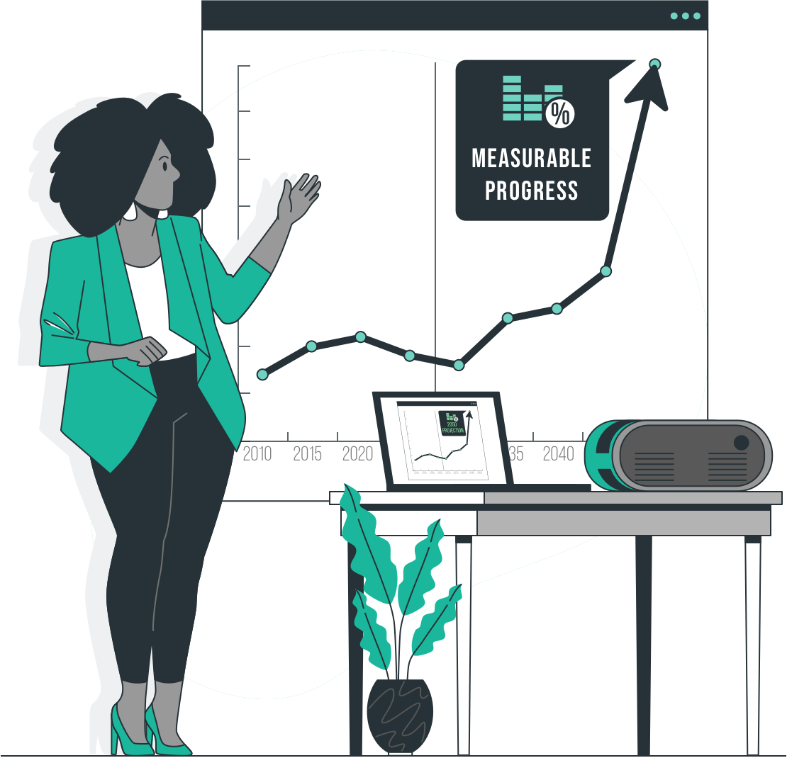 Have measurable progress