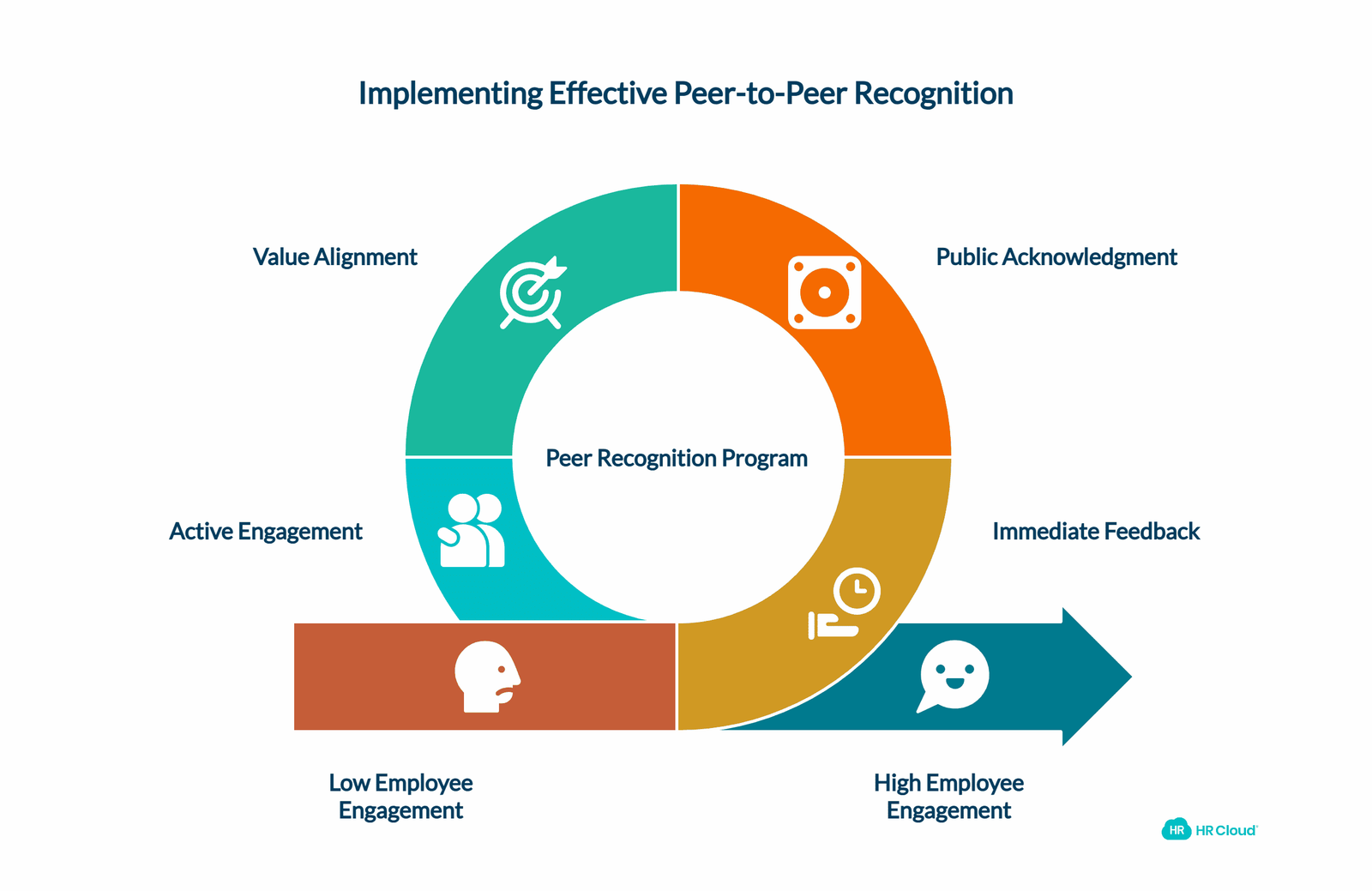 What Is Peer-to-Peer Recognition — and Why It Matters