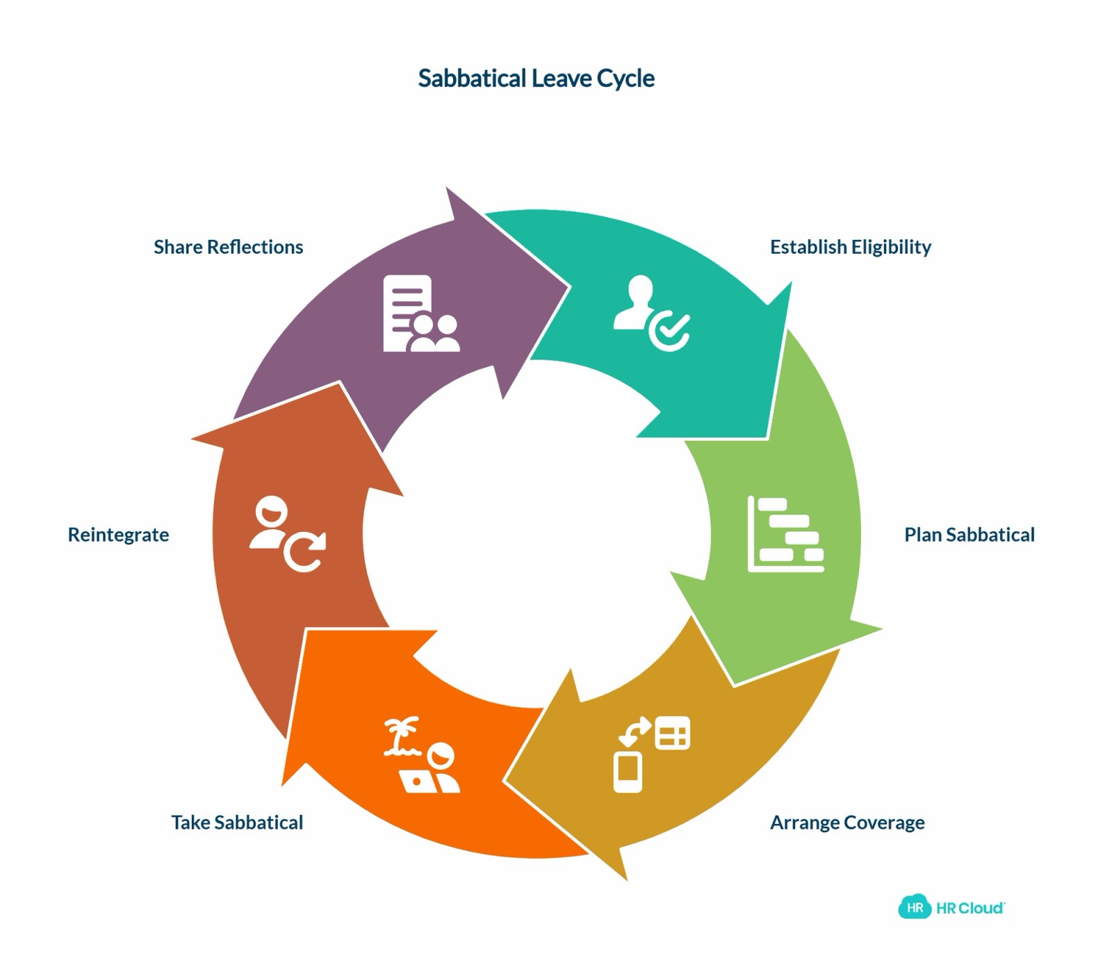 Sabbatical Leave Programs