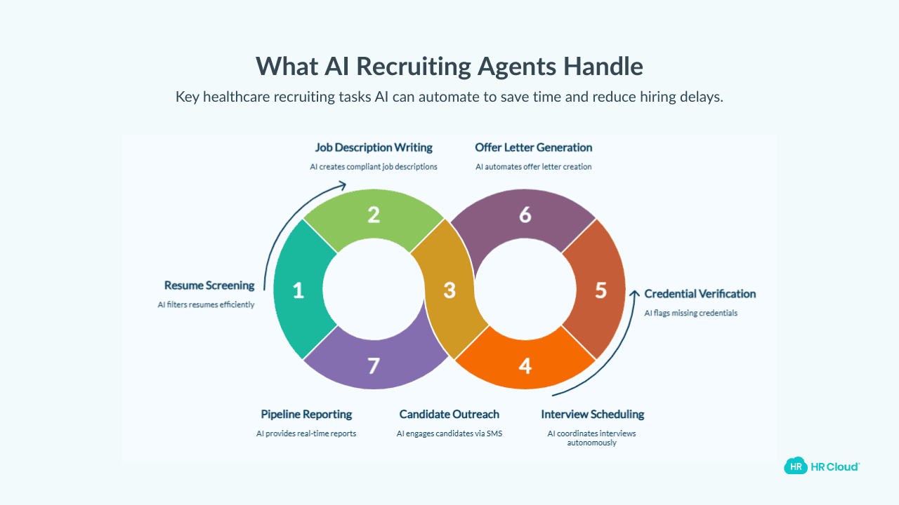 What tasks can an AI recruiting agent handle?