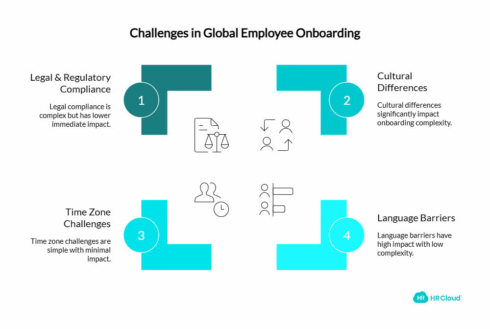 Challenges in Global Employee Onboarding