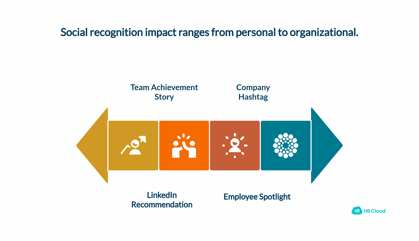 Get Social—Share Employee Achievements
