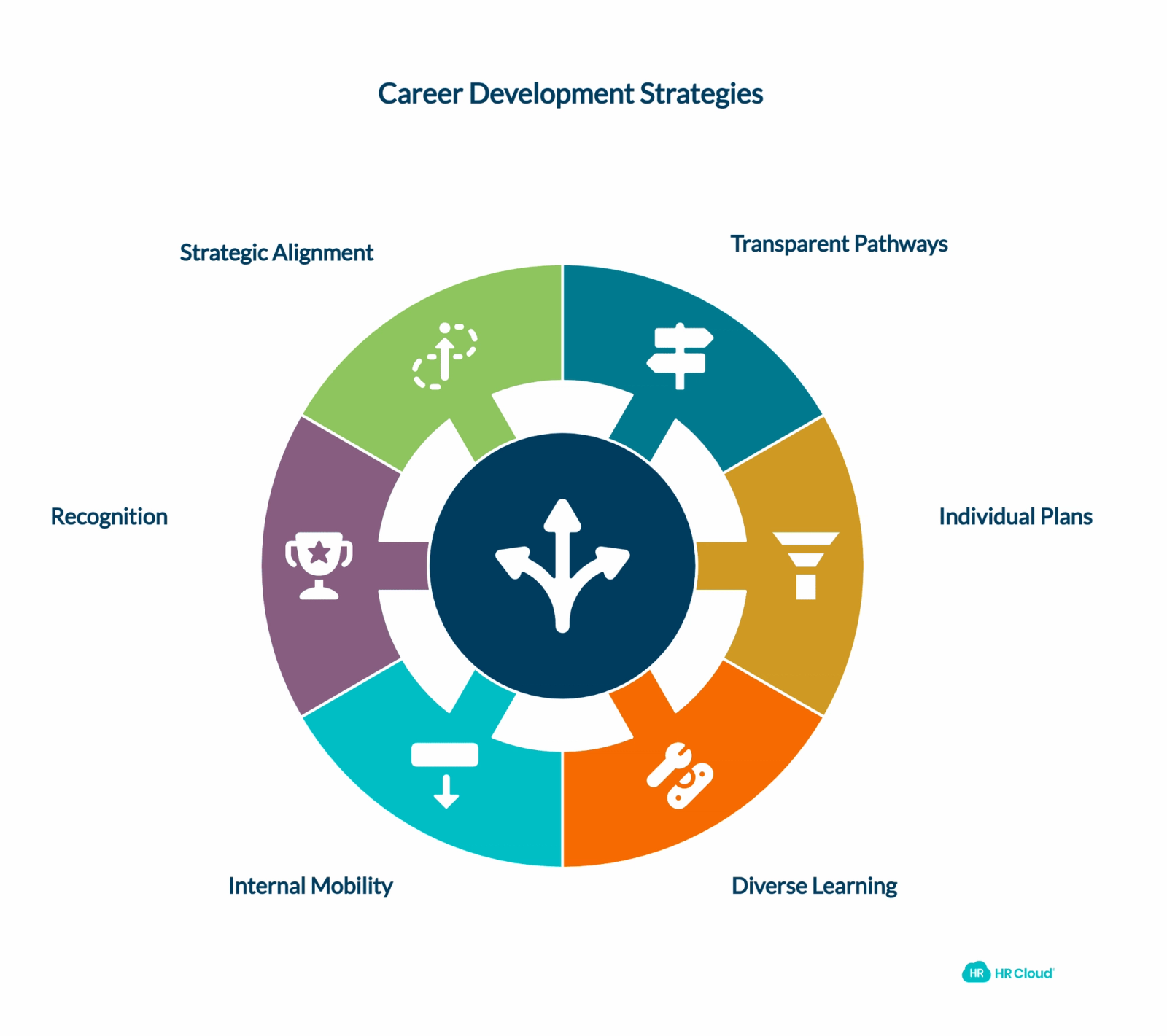 Development-Focused Initiatives Investing in Career Growth