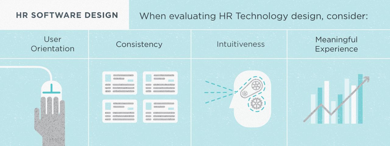 HR Technology Design