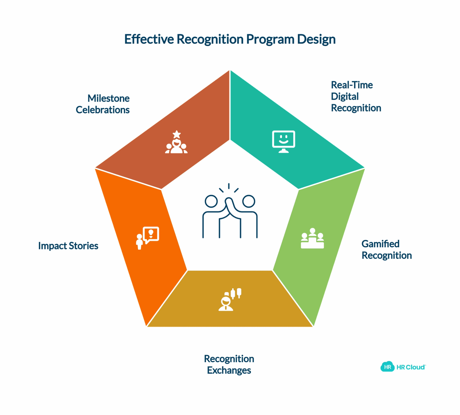 Implementing Effective Recognition Programs-1