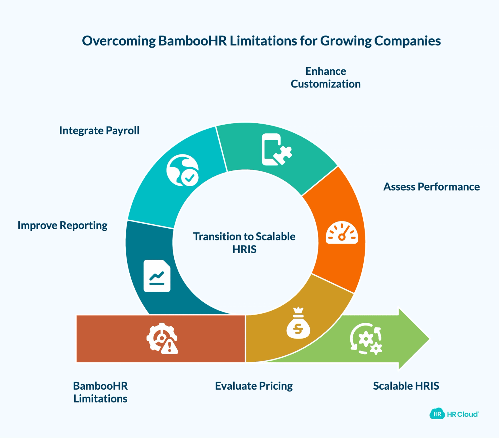 What Are the Most Common Reasons HR Teams Leave BambooHR?