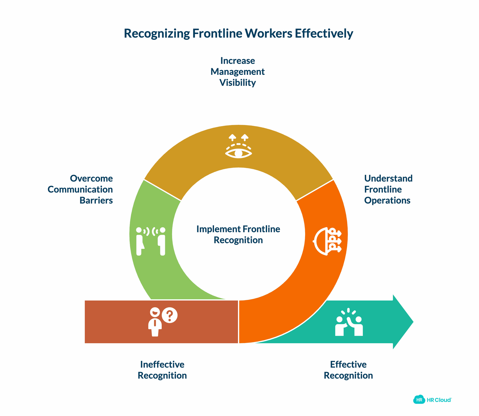 What is Frontline Worker Recognition and Why Does it Matter?