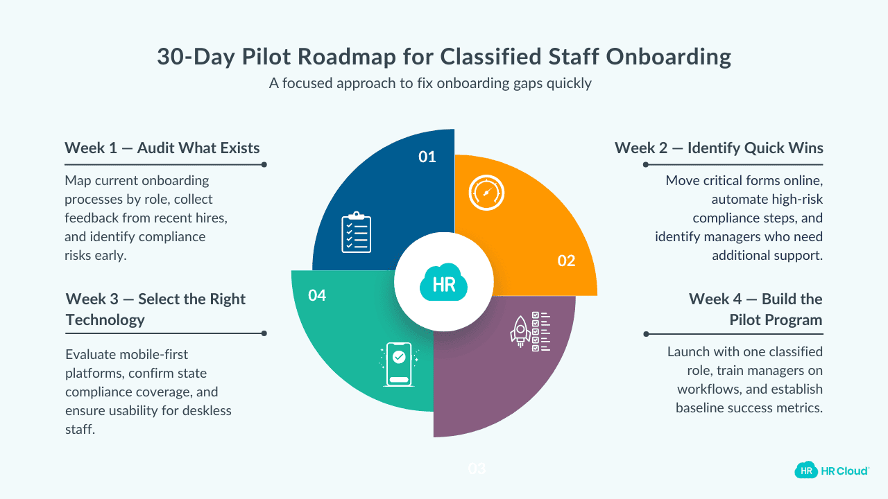 Pilot Onboarding for The First 30 Days