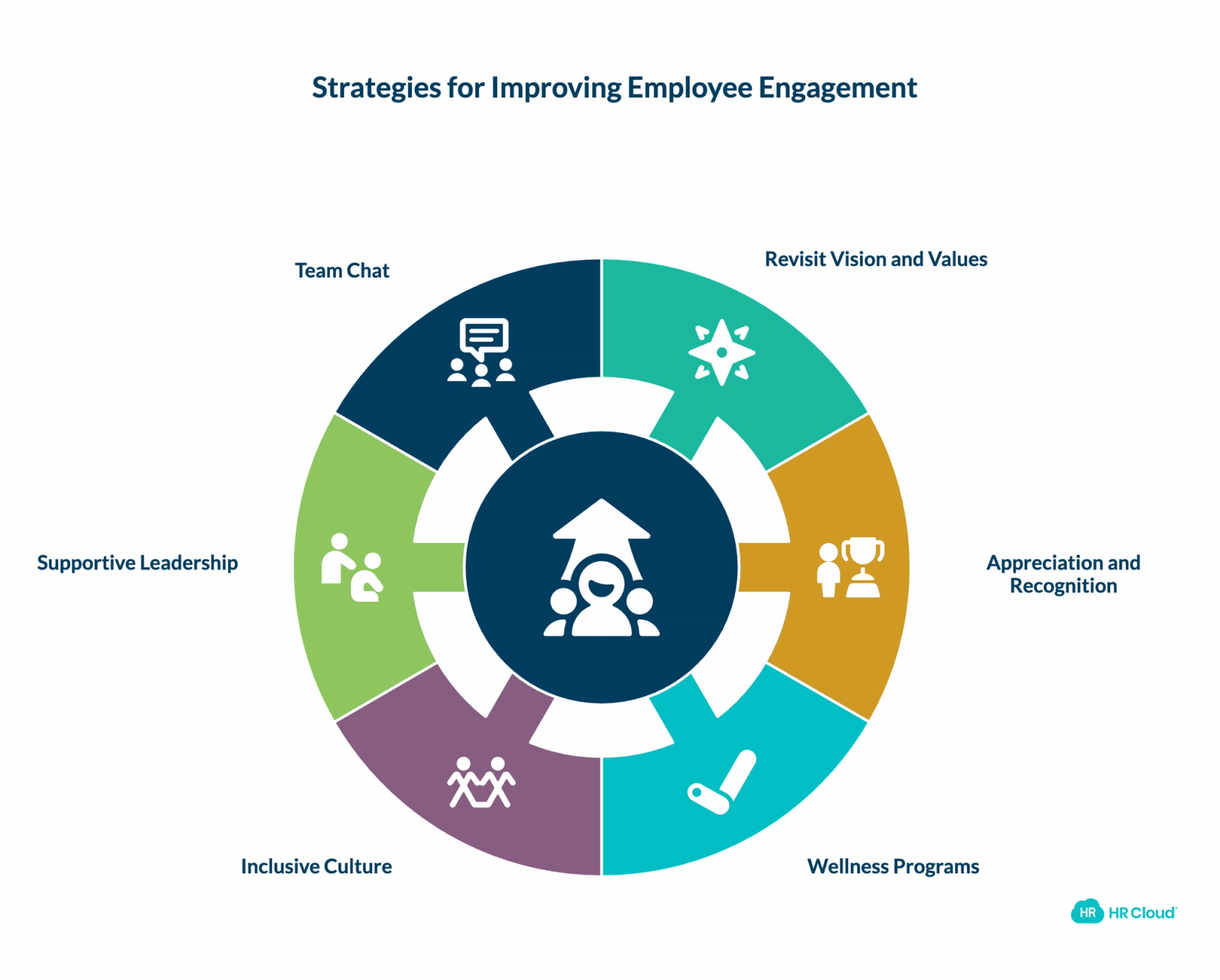 What Can You Do as an Employer to Improve Employee Engagement?