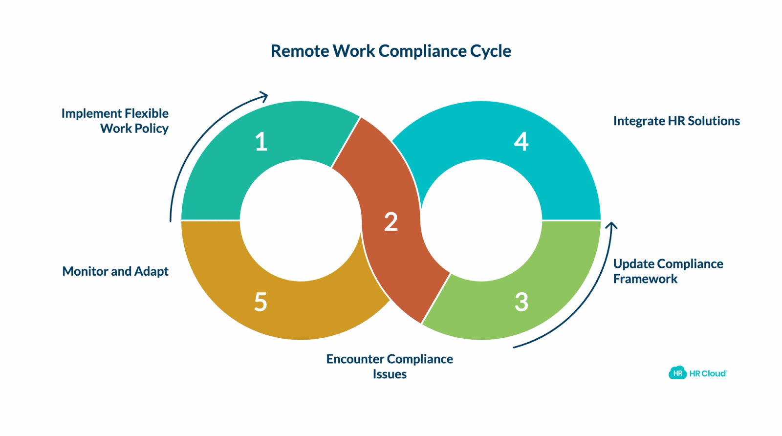 The Remote Work Revolution By the Numbers
