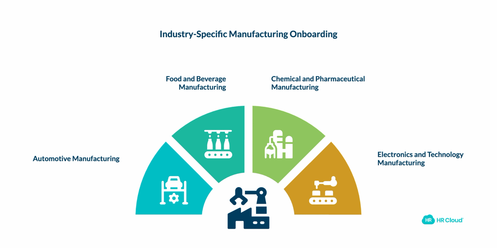 Industry-Specific Considerations for Manufacturing Onboarding