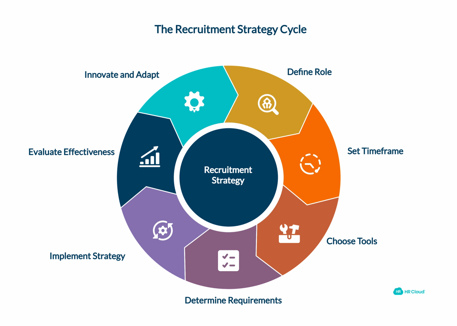 What Is A Recruitment Strategy, And Why Do You Need It