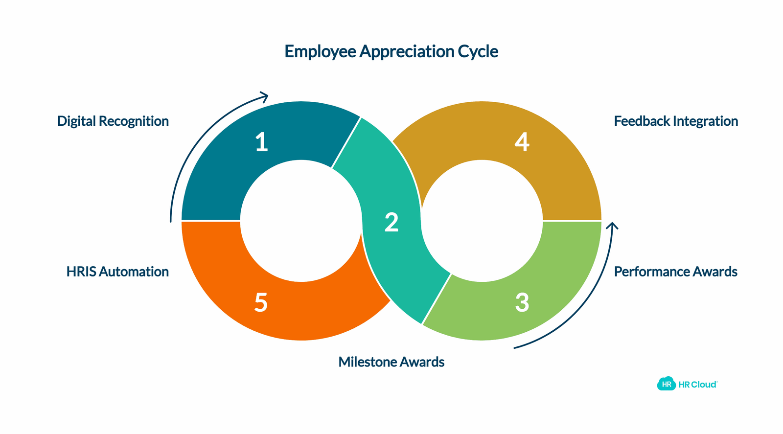 Types of Employee Appreciation Awards