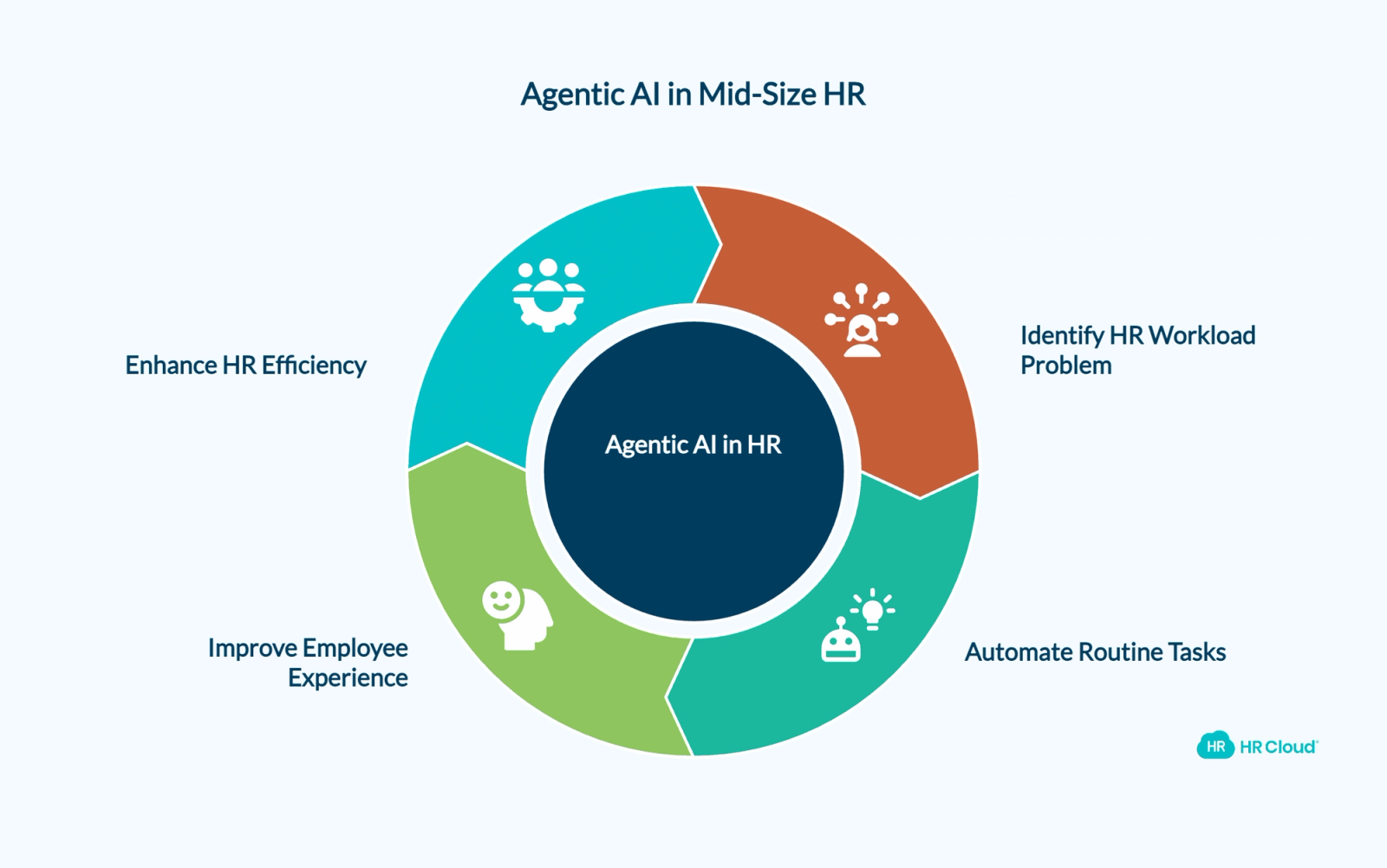 Is Agentic AI Right for Your Team Size?