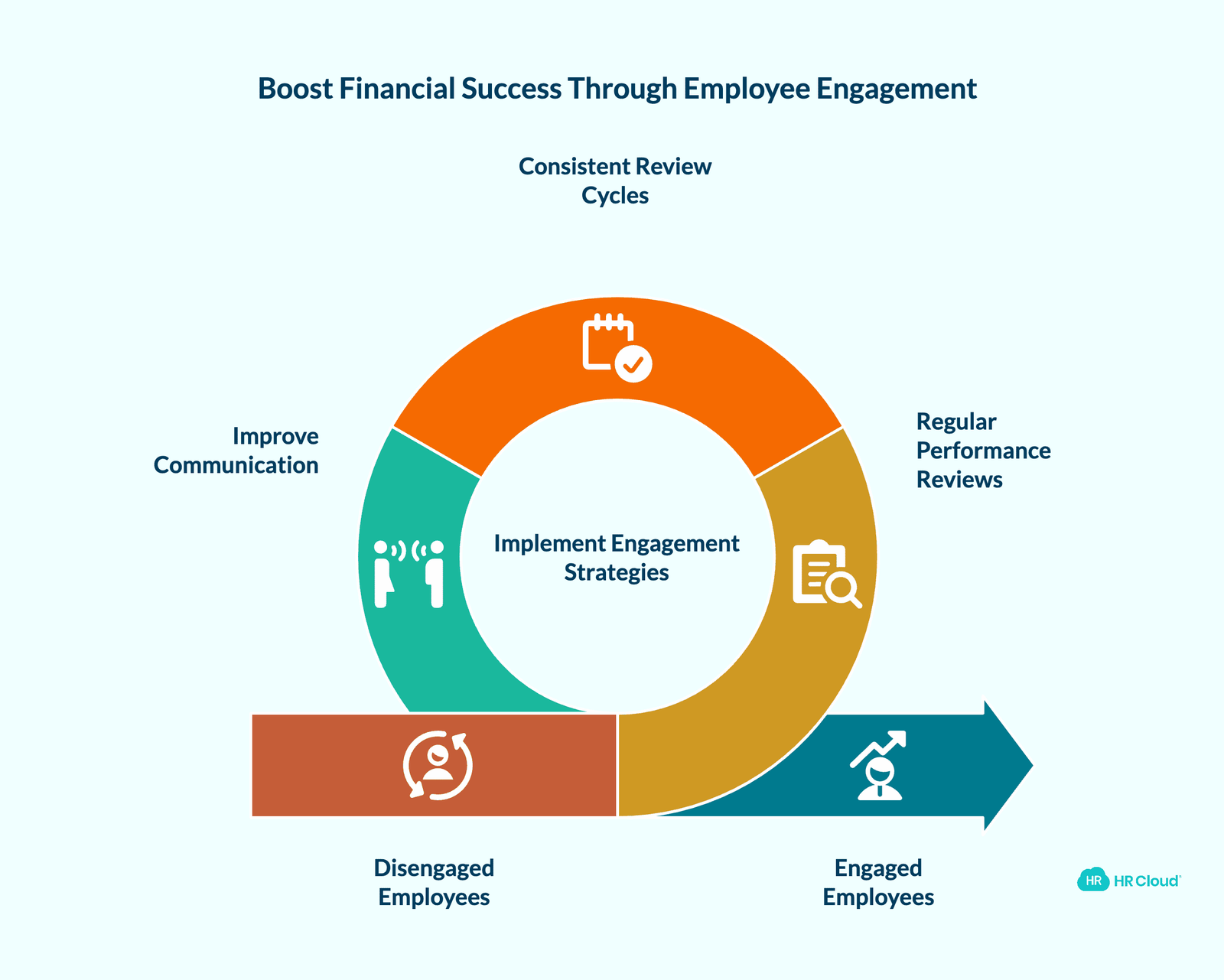 Employee Engagement is a Valuable Advantage