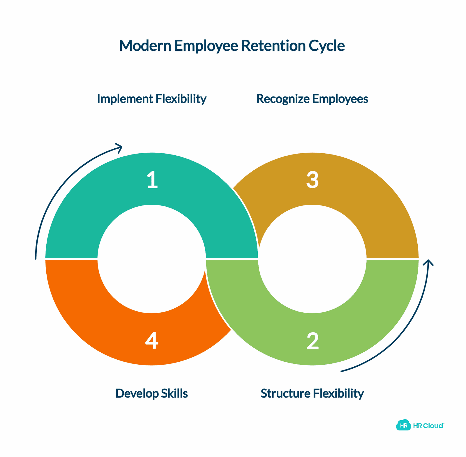 5 Traditional Employee Retention Tactics That Still Work (And Why Theyre Not Enough)