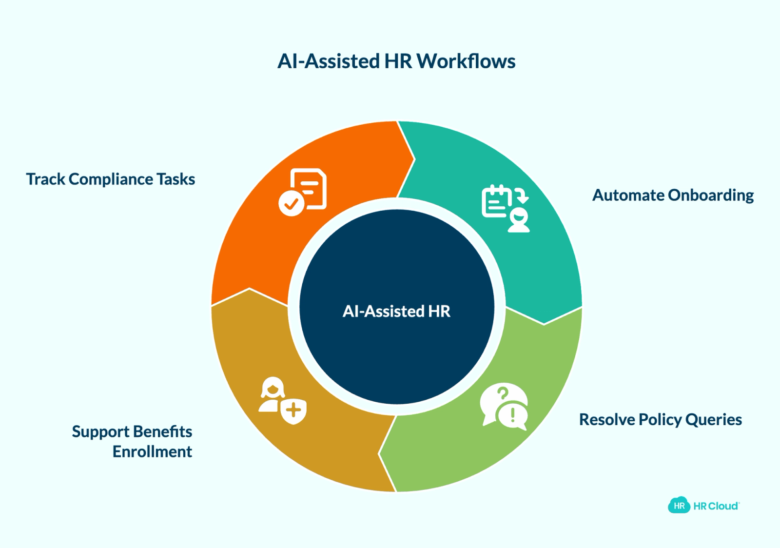 The Four HR Workflows Where AI Assistance Outperforms Portals