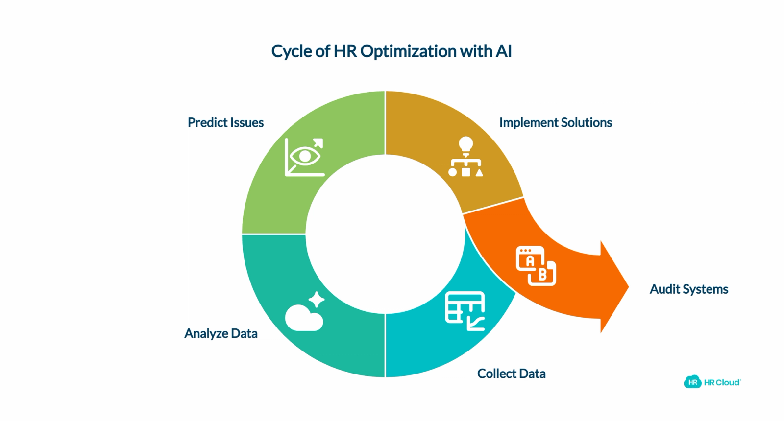 Leveraging Workforce Analytics and AI-Driven Insights