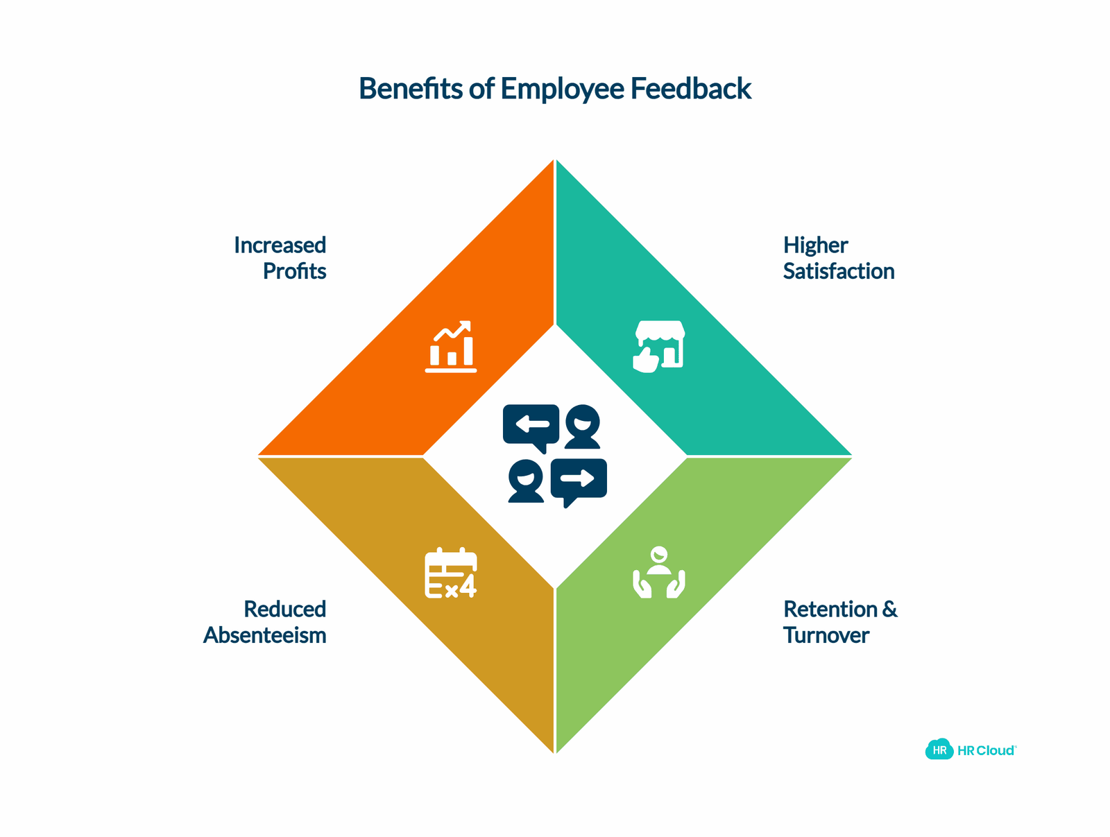 Importance of Employee Feedback