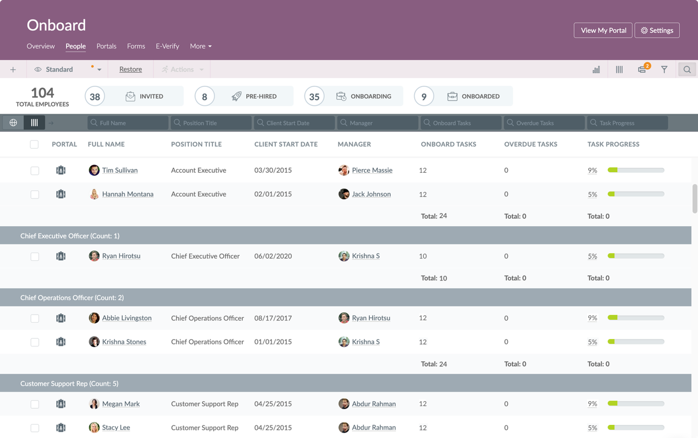 onboarding oversight