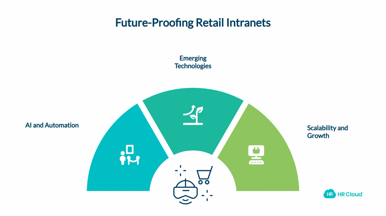 Future-Proofing Your Retail Intranet Strategy