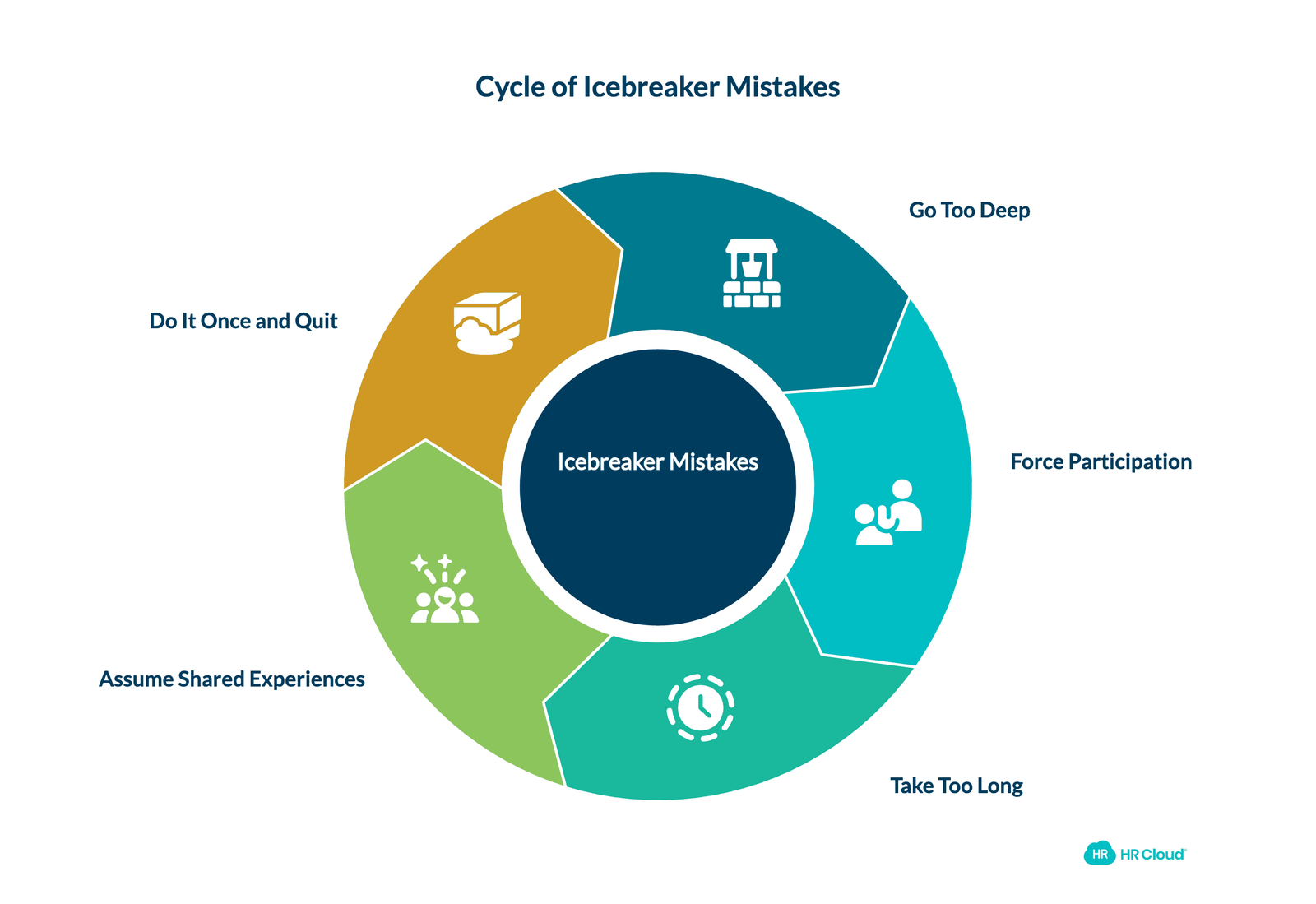 5 Icebreaker Mistakes That Actually Damage Team Trust