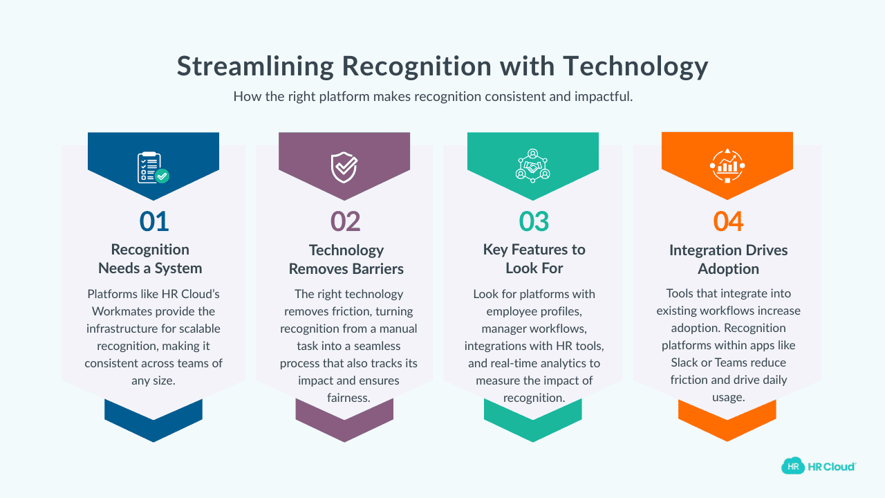 Making Recognition Systematic via Tools and Technology