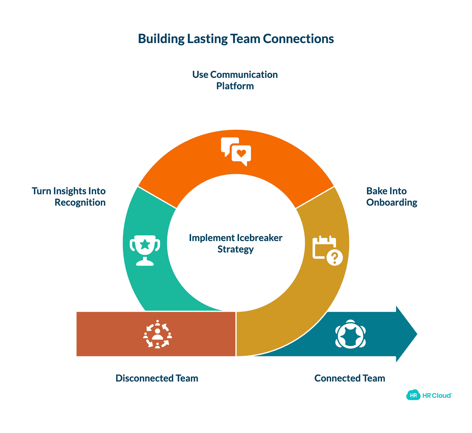 How to Build Team Connections That Last Beyond the Meeting
