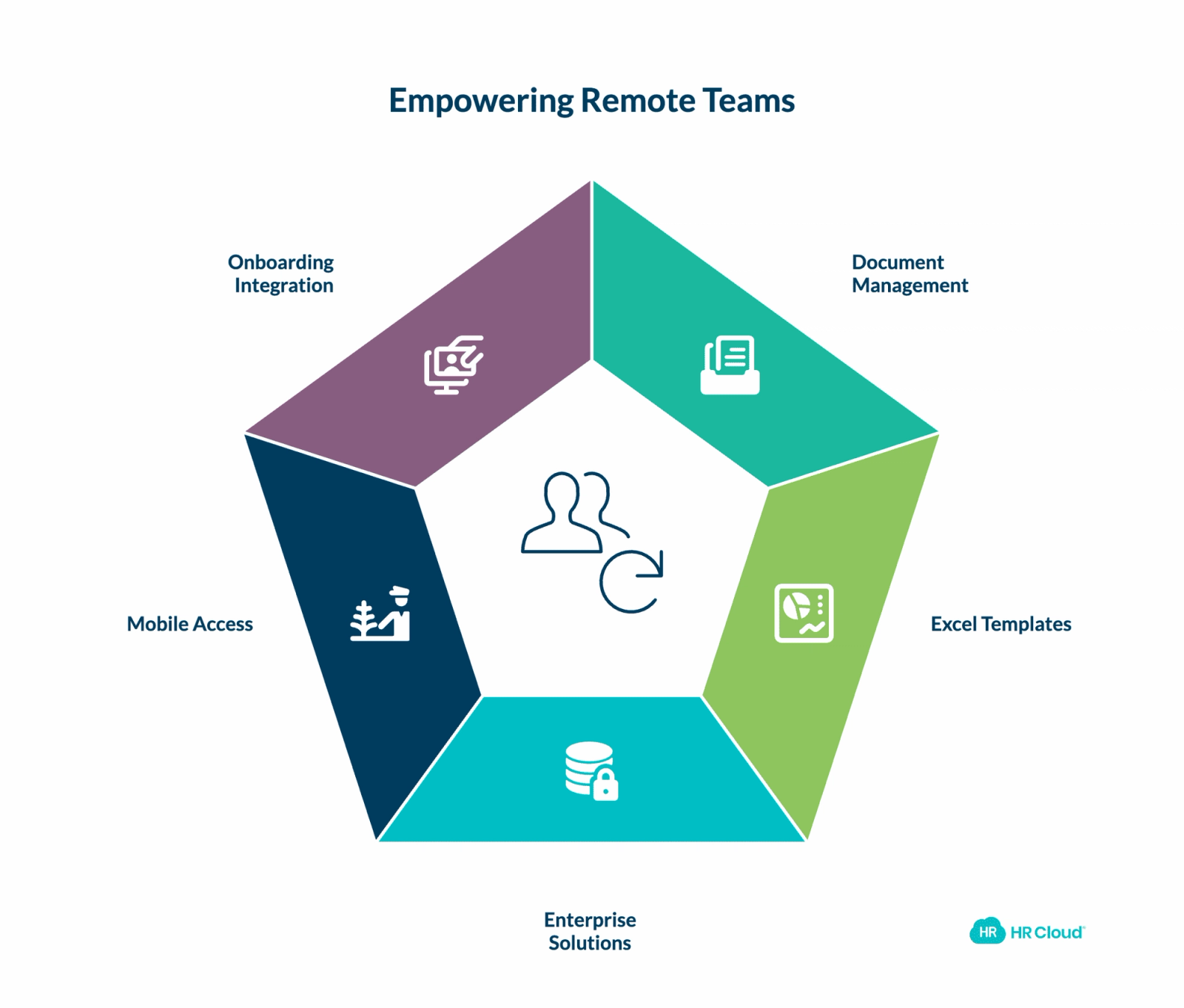 Document Management & Collaboration Tools