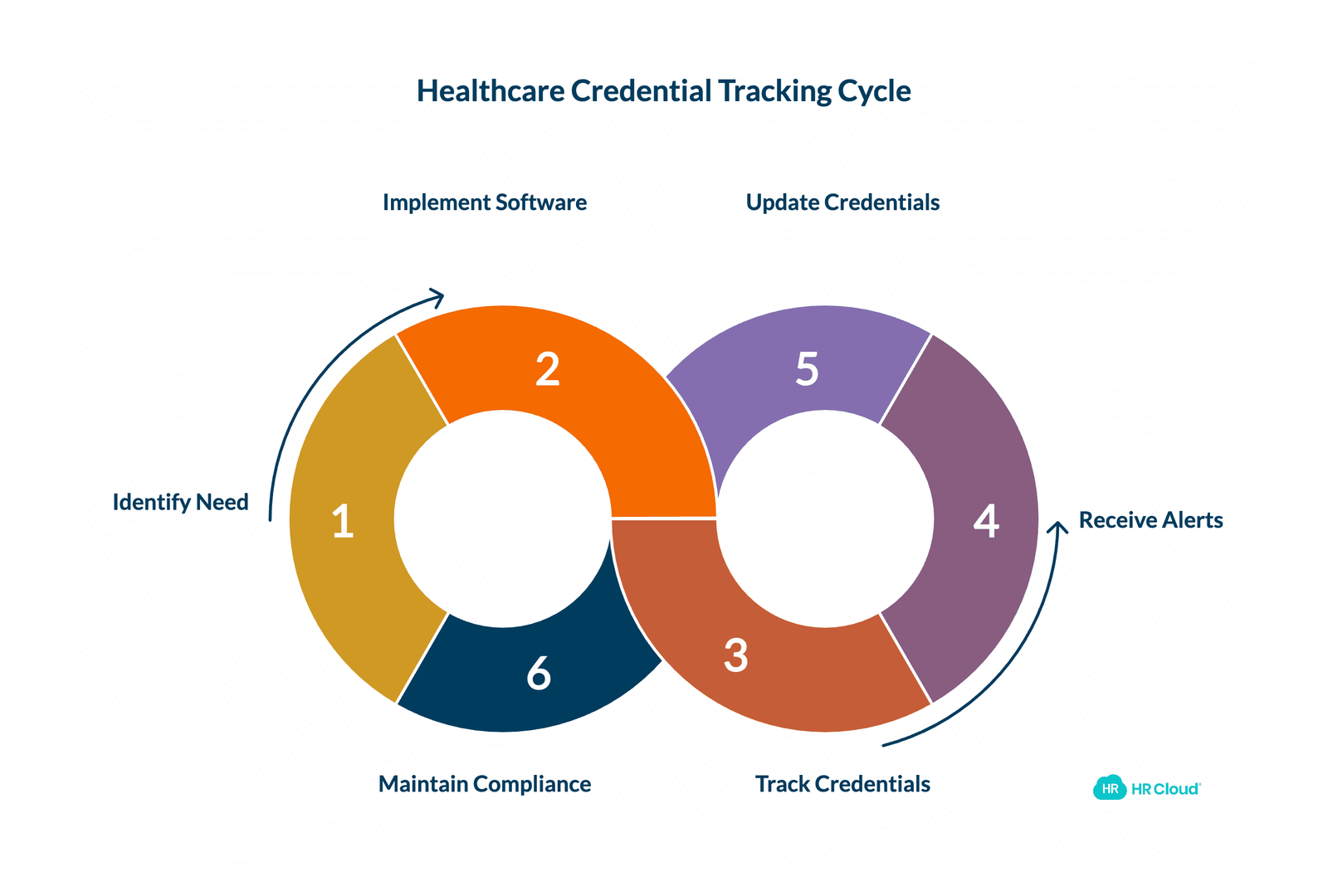 Which Healthcare Organizations Need Credential Tracking Software