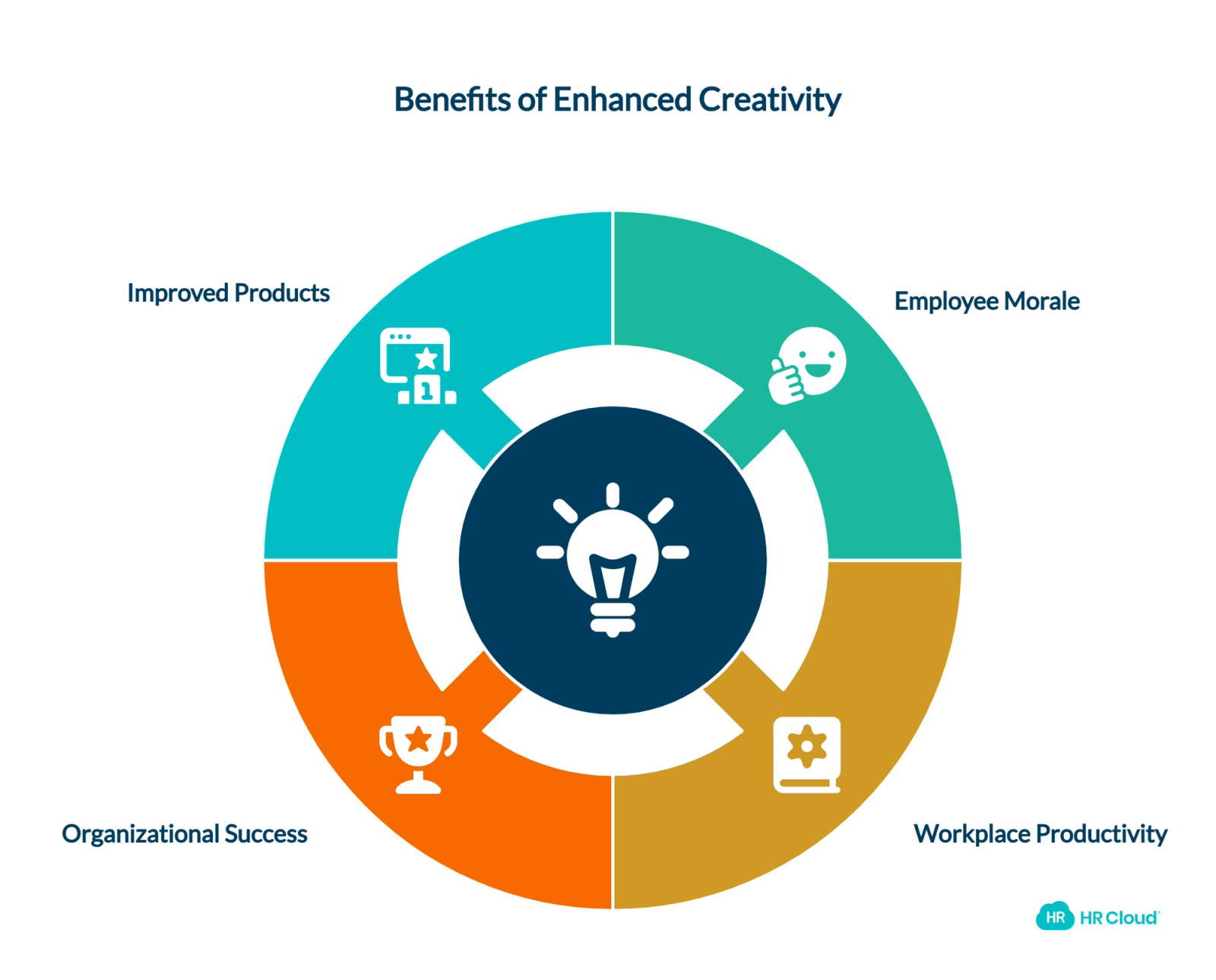 Enhance Creativity