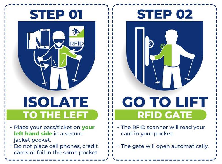 Instructions on how to use RFID cards.