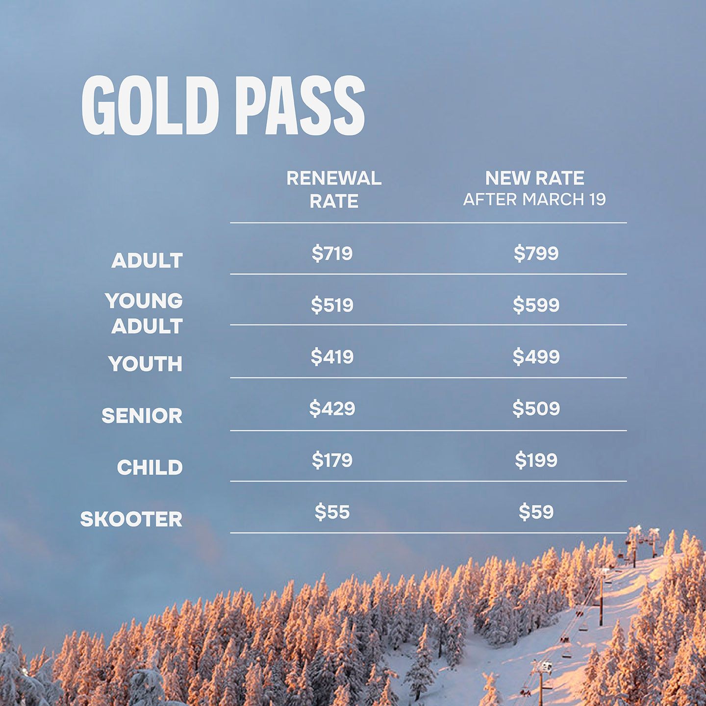 Gold Pass renewal vs new price chart