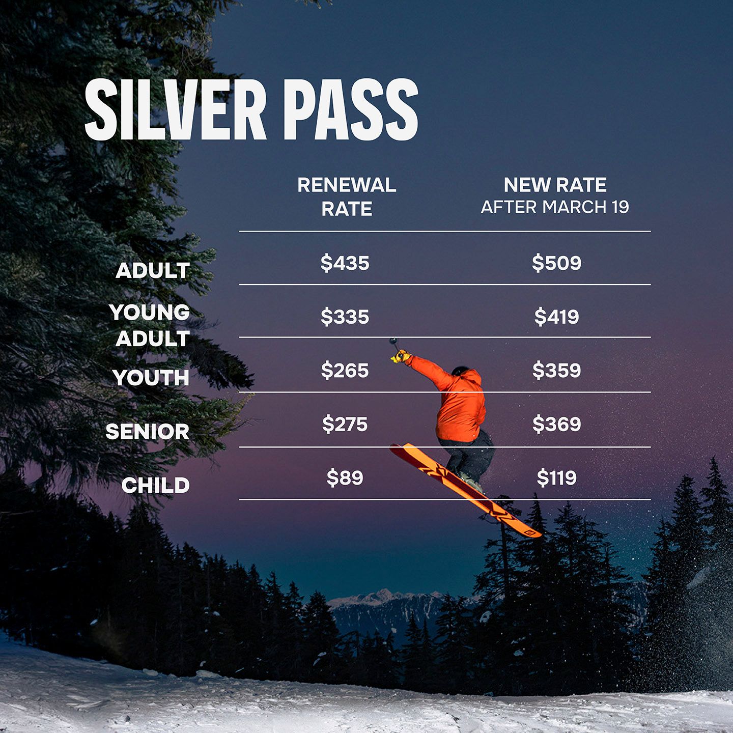 Silver Pass renewal vs new price chart