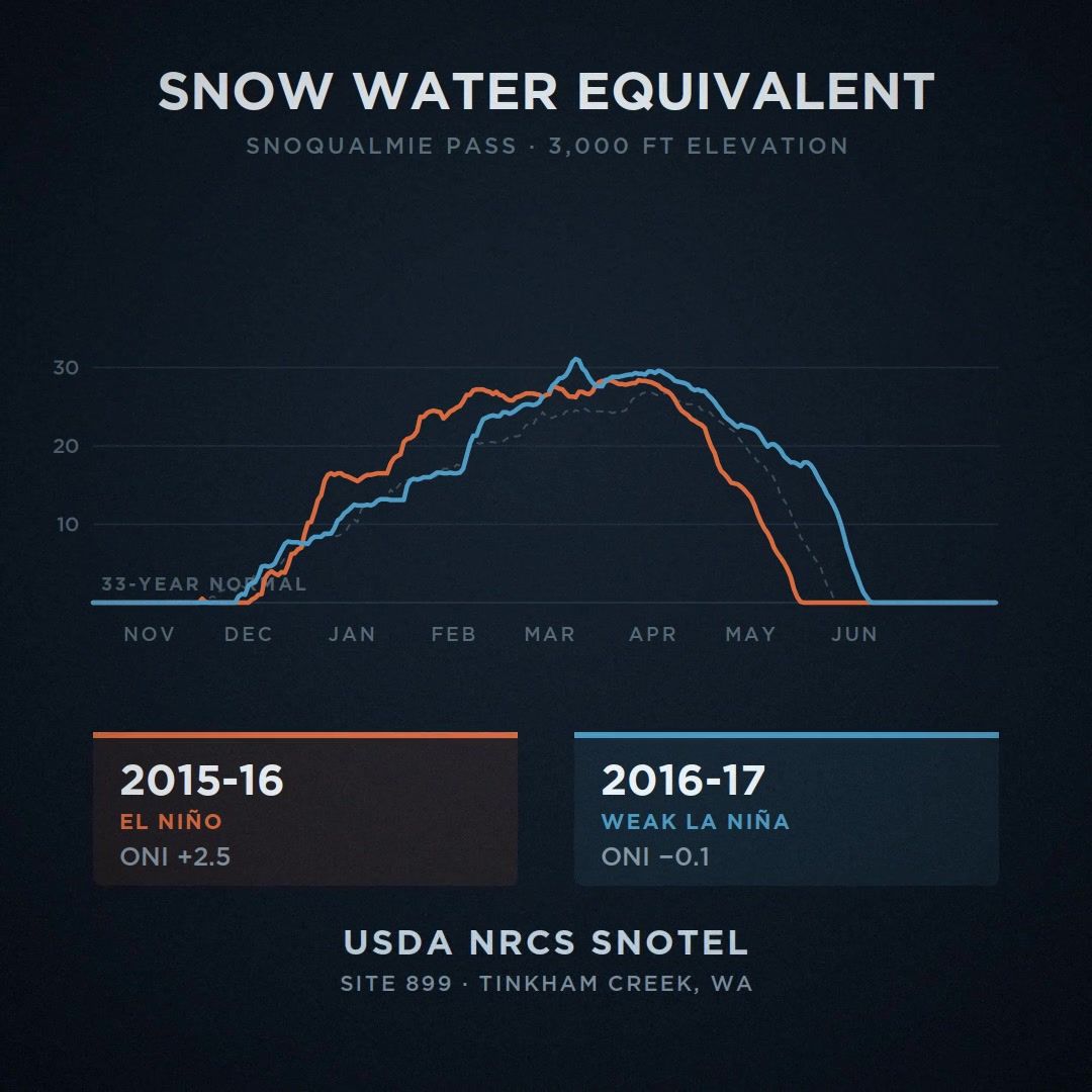 Snow Water Equivalent Graph