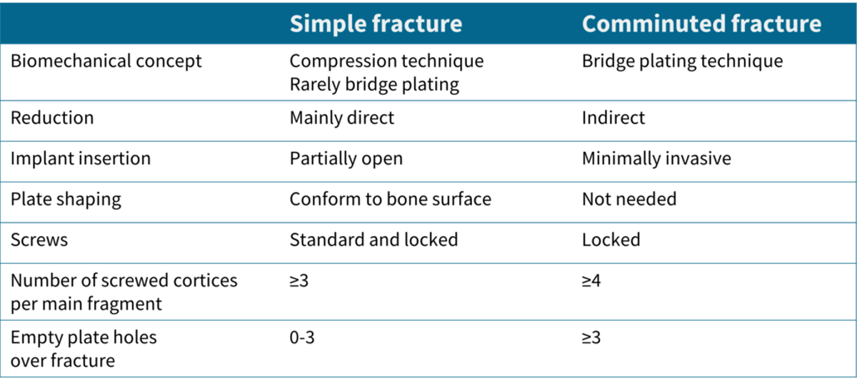 Take aways from AO TD Courses Case Discussion