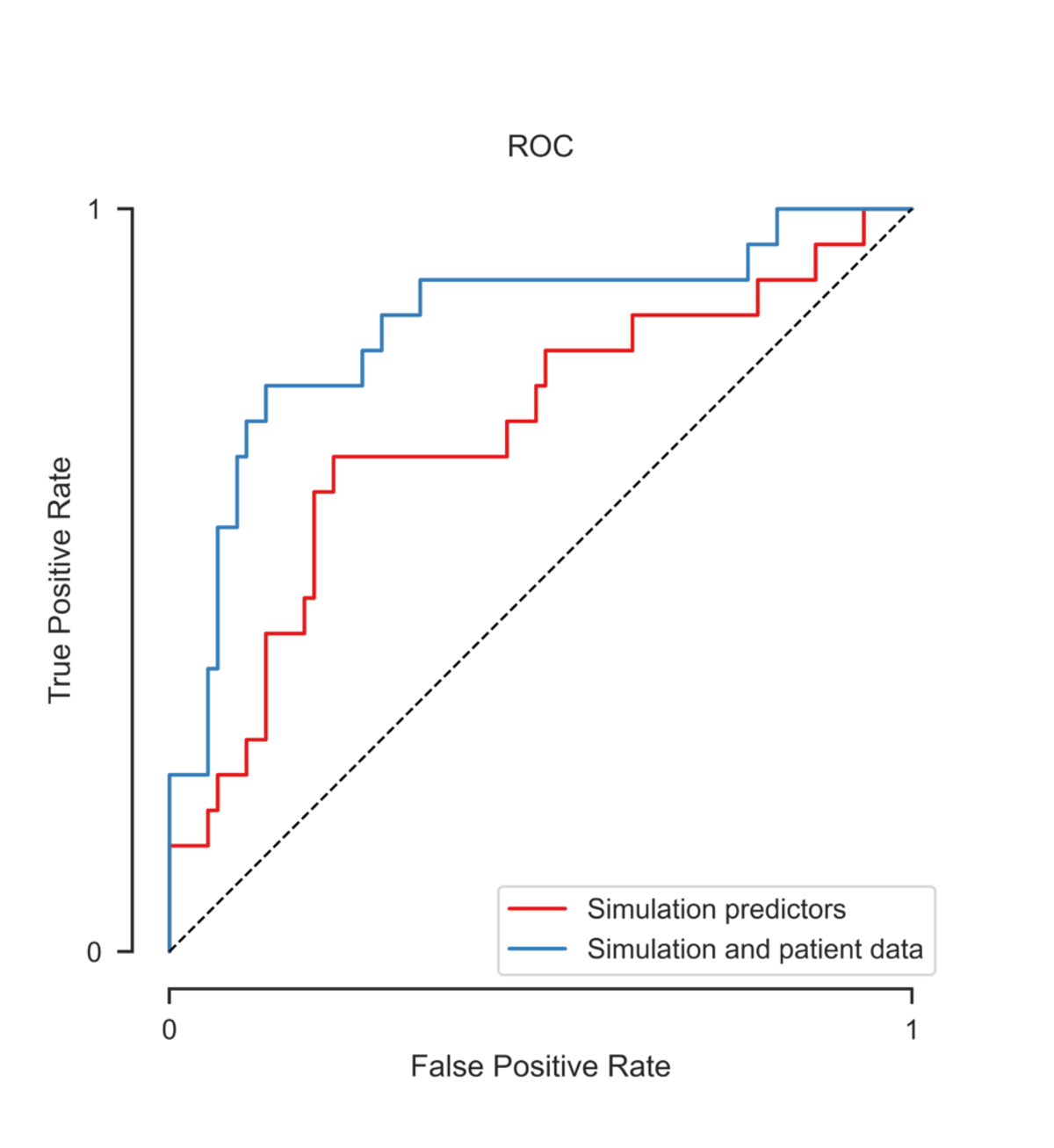 Five reasons why OSORA boosts mechano-biological bone healing simulation with AI