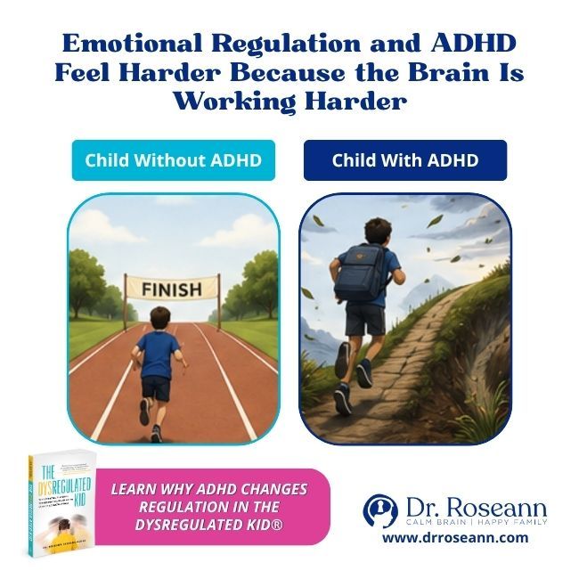 Emotional Regulation and ADHD graphic for The Dysregulated Kid®