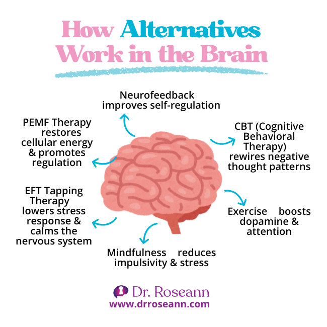 How Alternatives Work in the Brain