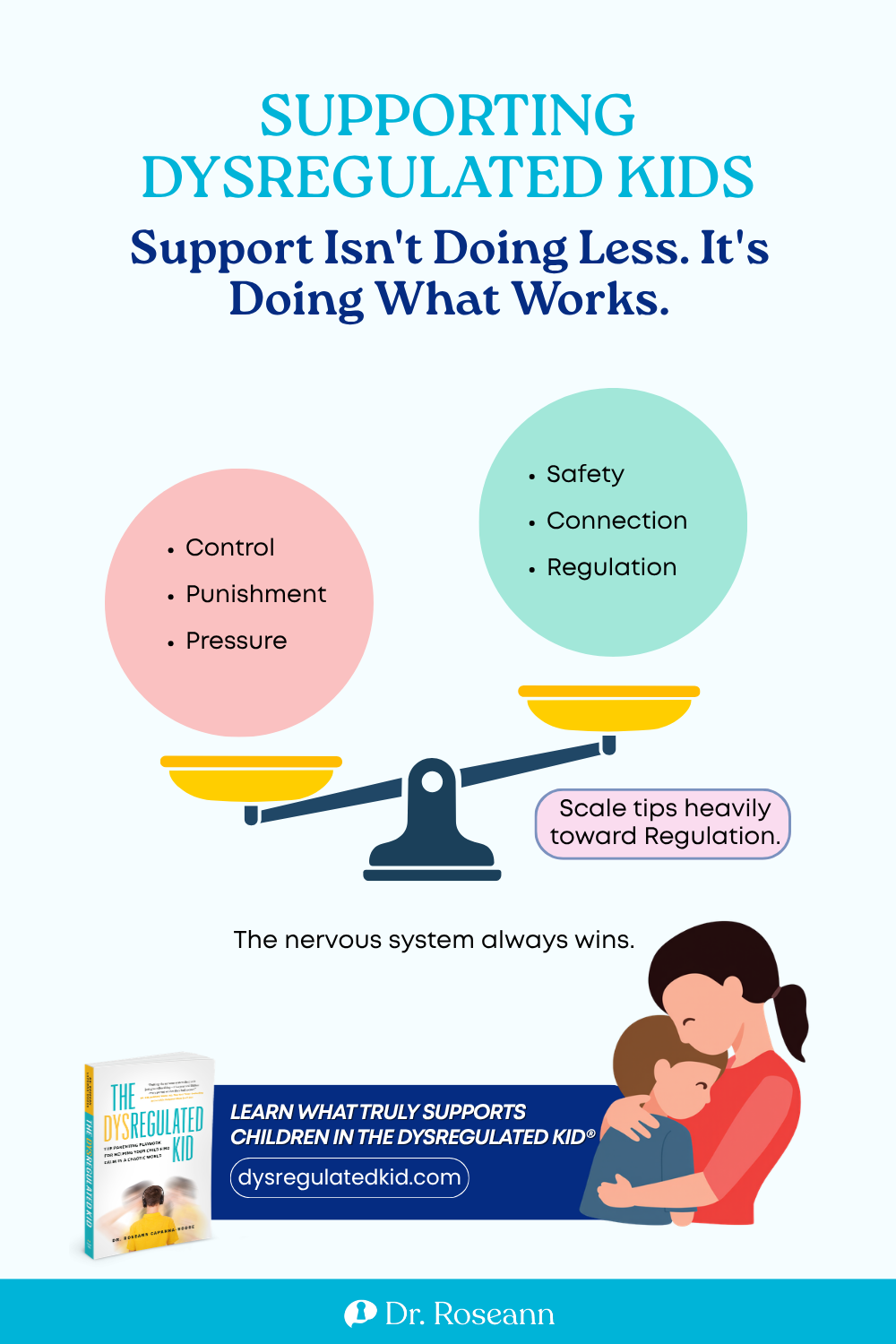 The Dysregulated Kid® infographic: support is not doing less; it is doing what works.