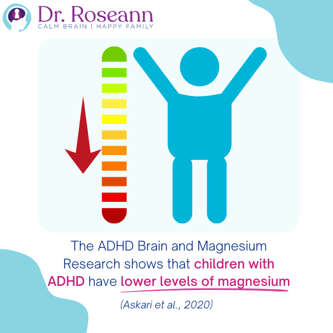 The ADHD Brain and Magnesium